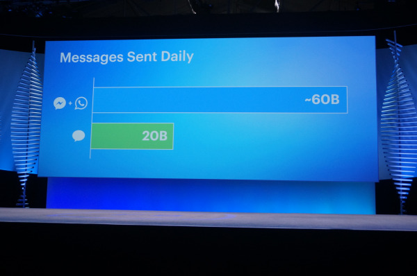 facebook-messages-sent-daily